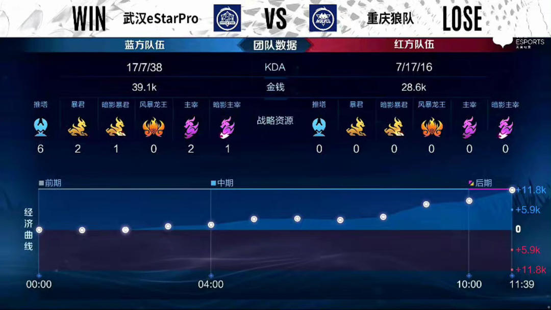远距离